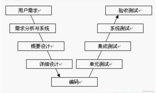 軟件測(cè)試與信息系統(tǒng)集成服務(wù) 概念篇