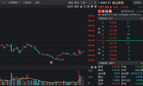 解禁提前知 最新解禁狂潮襲來，多家上市公司龍頭在列（附股信息系統集成服務）