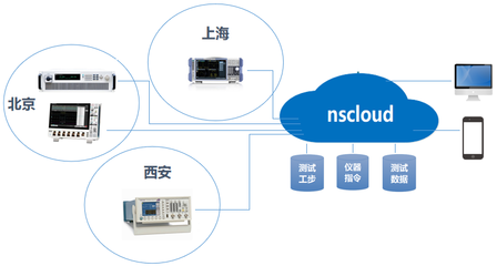 系統集成 測量儀表領域的智能化與效率革命
